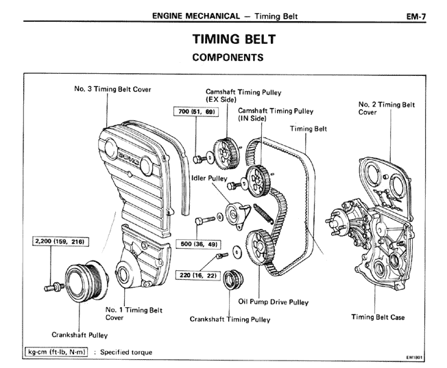 I need help with idle/timing Toyota Nation Forum Toyota Car and